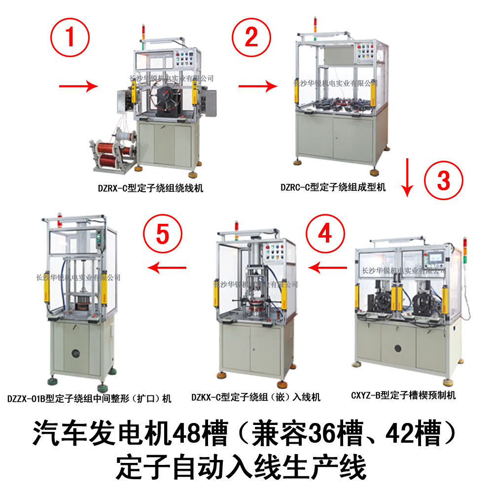 汽車發(fā)電機48槽（兼容36槽、42槽）定子自動入線生產(chǎn)線