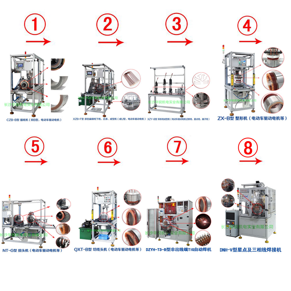 新能源汽車(chē)扁線(xiàn)發(fā)卡驅(qū)動(dòng)電機(jī)成套生產(chǎn)設(shè)備及樣件試制、小批量生產(chǎn)