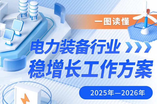 三部門：2025—2026年目標(biāo)新能源裝備出口量實現(xiàn)增長