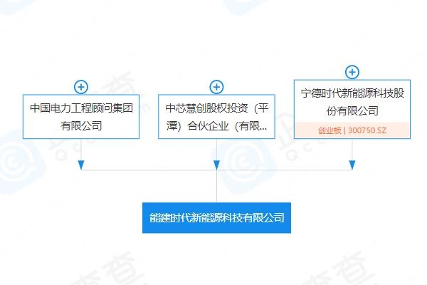 寧德時(shí)代與中國能建參設(shè)新能源科技公司 注冊資本6億元