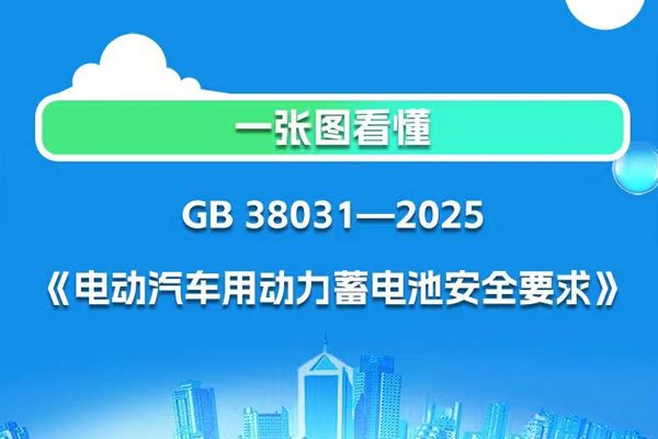 明年7月1日實施！電動汽車用動力蓄電池安全要求強制性國標(biāo)發(fā)布