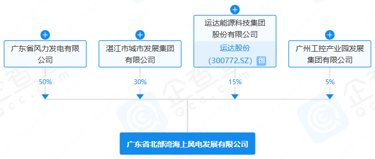 廣東省北部灣海上風(fēng)電發(fā)展有限公司