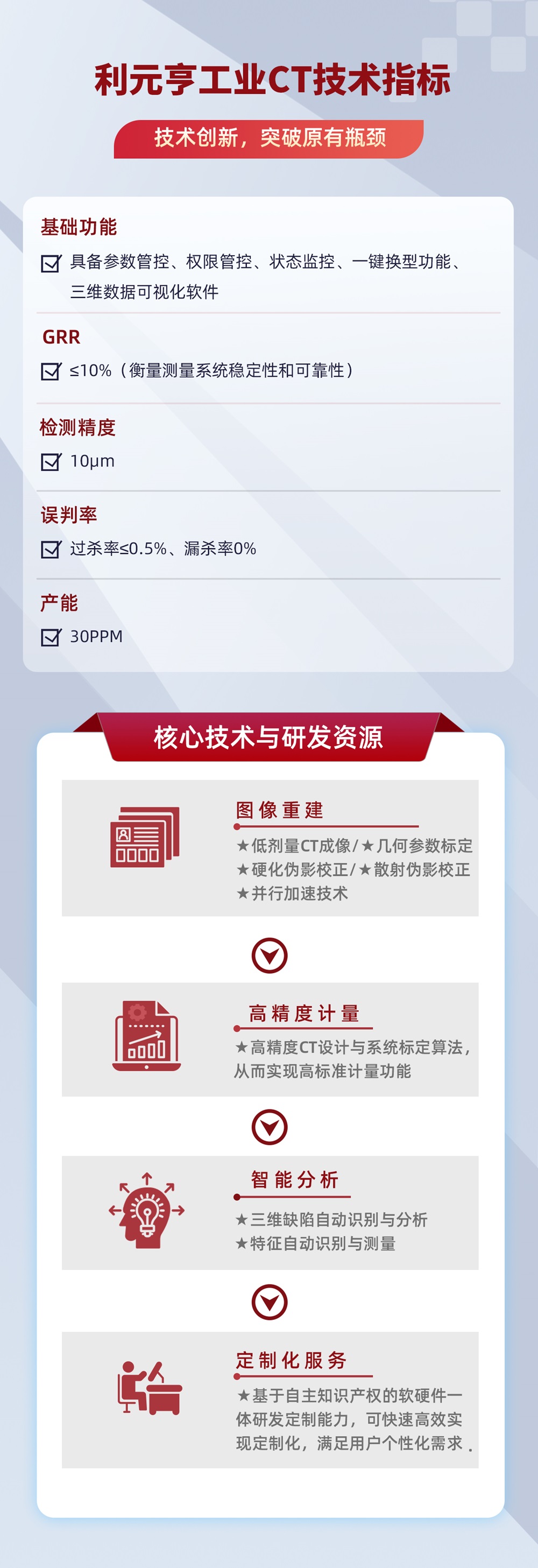 利元亨工業(yè)CT：現(xiàn)代工業(yè)無損檢測的“利器”