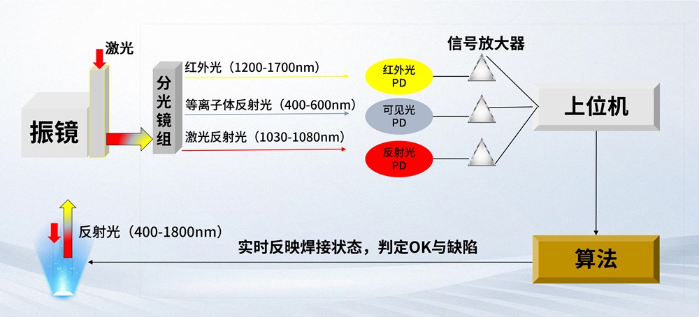 利元亨激光焊接在線檢測設(shè)備：精準(zhǔn)、高效、無損的“質(zhì)量守護者”
