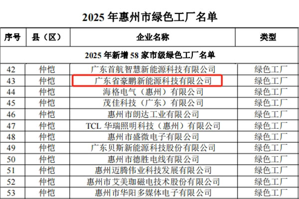 廣東省豪鵬新能源科技有限公司獲評(píng)市級(jí)“綠色工廠”