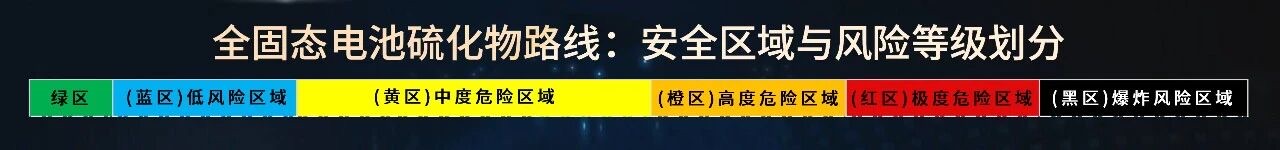 利元亨固態(tài)電池破局能源轉(zhuǎn)型難題