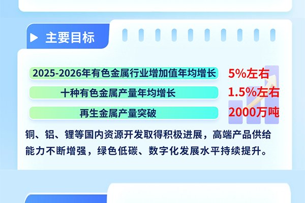 要求科學合理布局碳酸鋰等項目！八部門發(fā)布重要工作方案！