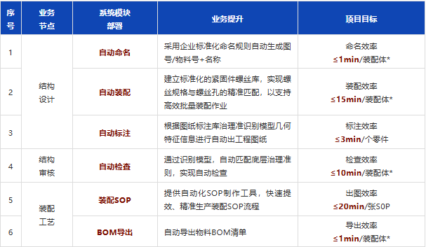 裝備研發(fā)設計提效實例——海葵ICAD讓設計效率起飛