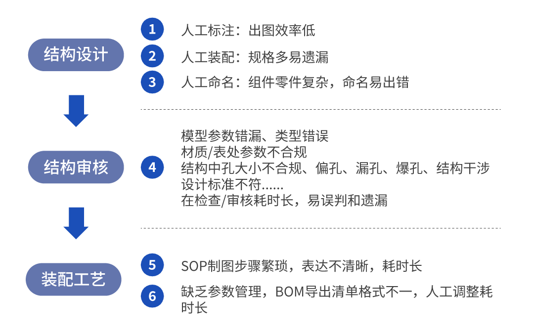 裝備研發(fā)設計提效實例——?？鸌CAD讓設計效率起飛