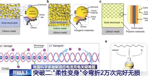 固態(tài)電池新突破！新能源車?yán)m(xù)航有望翻倍！