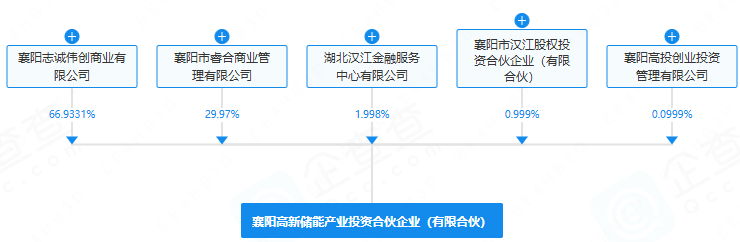 襄陽高新儲(chǔ)能產(chǎn)業(yè)投資合伙企業(yè)（有限合伙）