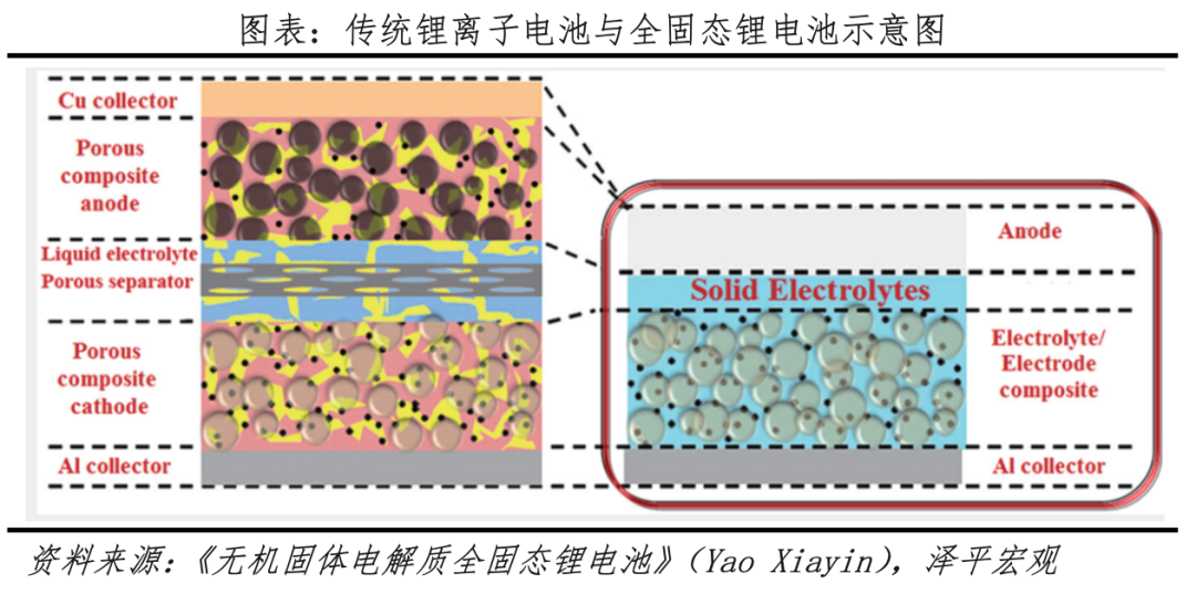 任澤平：固態(tài)電池是吹牛炒概念還是技術(shù)革命？