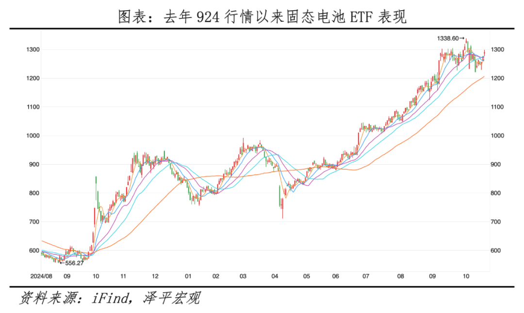 任澤平：固態(tài)電池是吹牛炒概念還是技術(shù)革命？