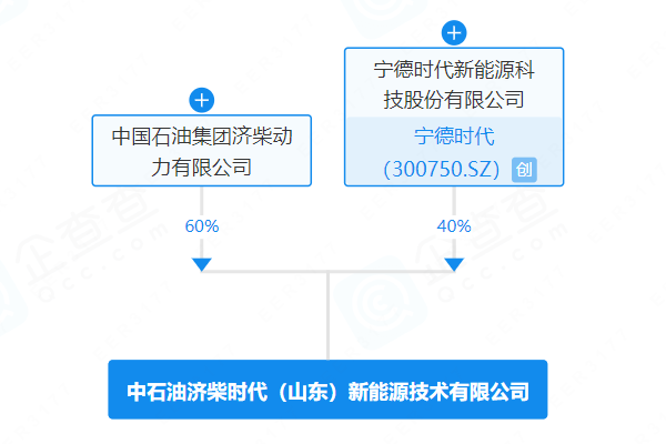 注冊資本7700萬！寧德時代攜中石油系在山東濟(jì)南布局儲能工廠