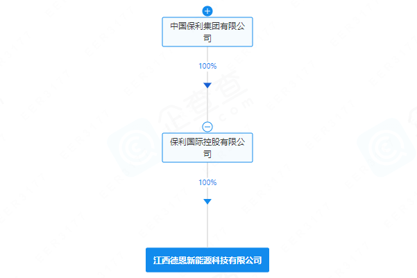 含電池制造業(yè)務！一央企成立新能源公司
